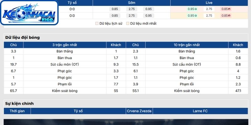 Phong độ Crvena Zvezda