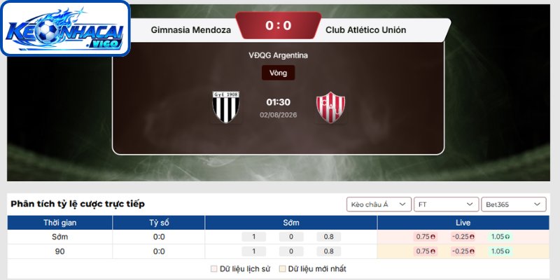 Kèo châu Á trận Gimnasia Mendoza vs Club Atlético Unión (01h30 ngày 02/08 | VĐQG Argentina)