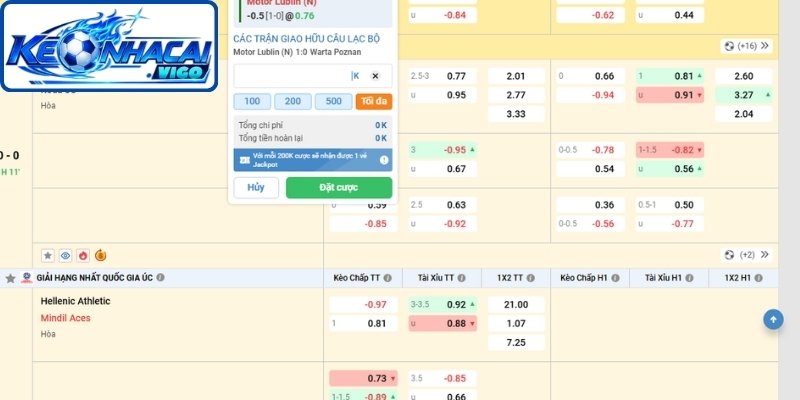 Chiến lược vào tiền kèo chấp 1 1/2 