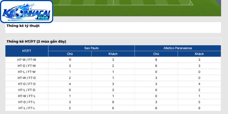 Thông tin lực lượng trận Sao Paulo vs Atletico Paranaense (07h30 ngày 23/07 | VĐQG Brazil)