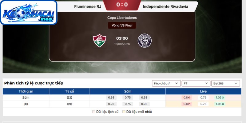 Kèo châu Á trận Fluminense RJ vs Independiente Rivadavia (03h00 ngày 12/08 | Copa Libertadores)