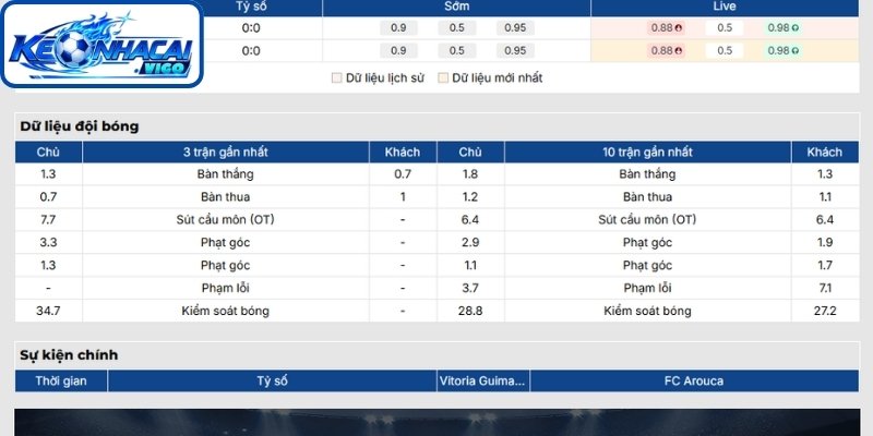 Phong độ Vitoria Guimaraes